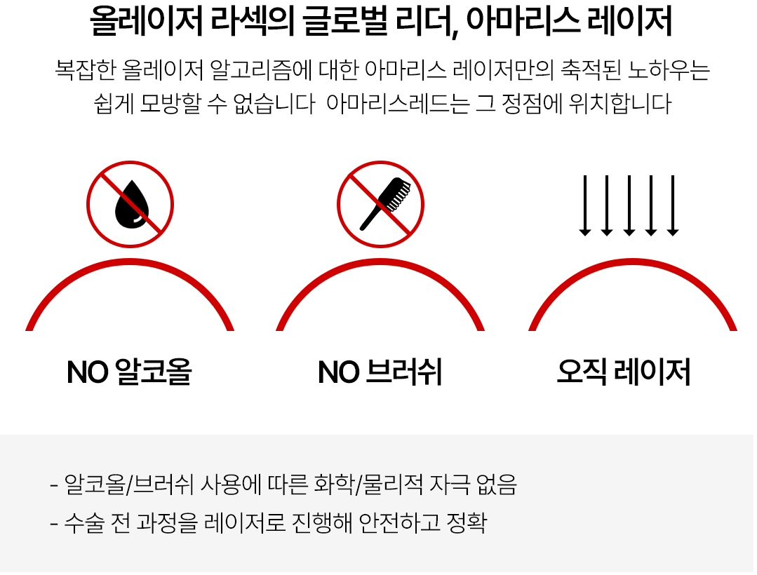 올레이저 라섹의 글로벌 리더, 아마리스 레이저