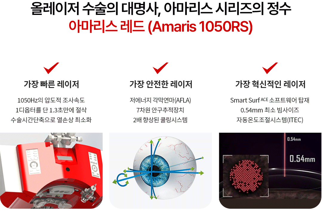 최고의 엑시머레이저 아마리스레드(Amaris 1050RS)