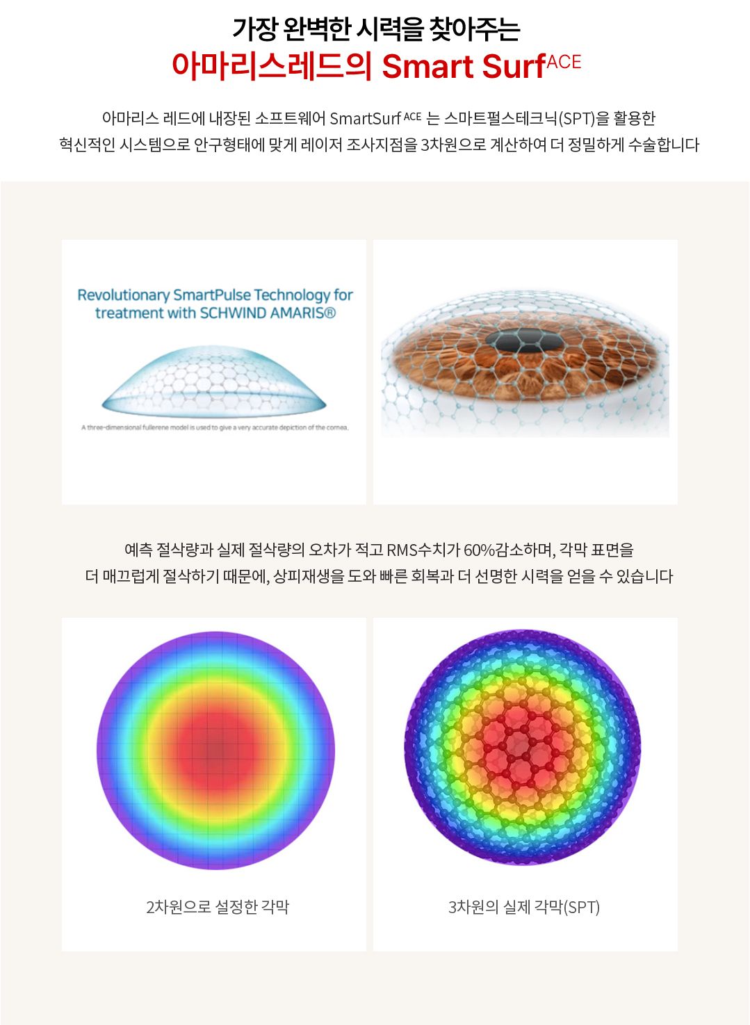 가장 완벽한 시력을 찾아주는 아마리스레드의 Smart Surf ACE