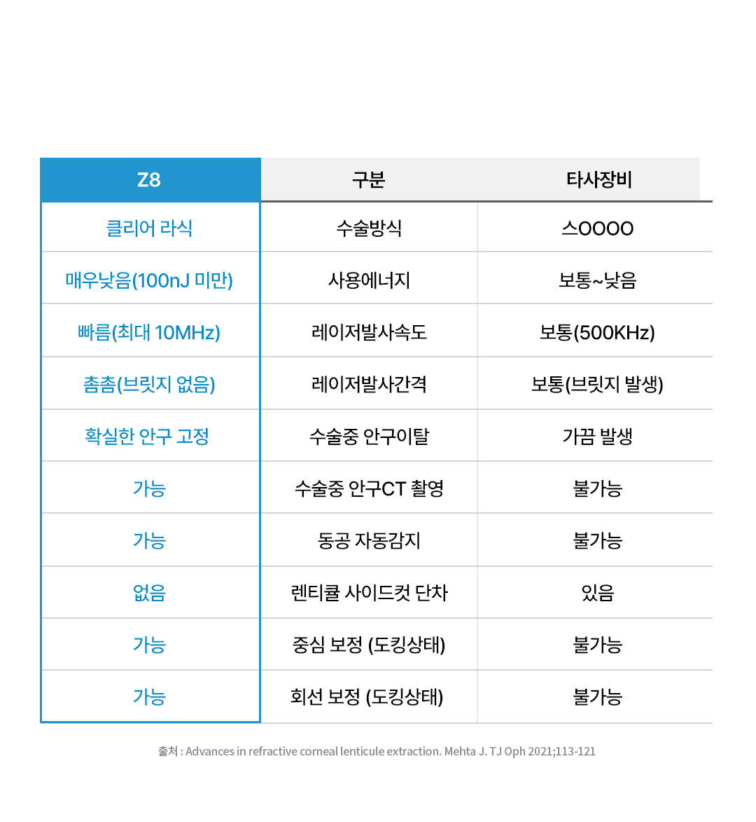 클리어 라식의 핵심, 펨토초 Z8레이저